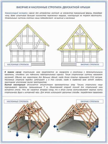 Двухскатная конструкция: мансардная крыша и из каких частей она состоит